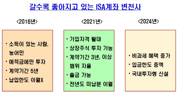 ISA계좌 변천사
