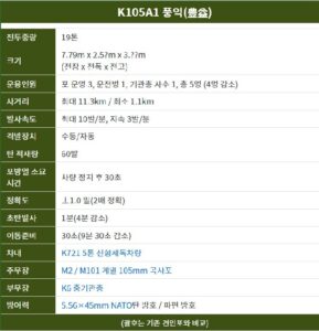 K-55A1 자주포 풍익 제원