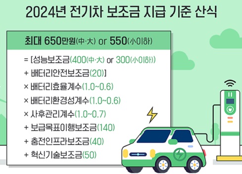 2024년 전기차 보조금 지급 기준 산식