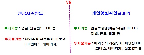 투자가능 및 투자 불가능