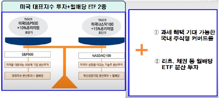 월배당 ETF 투자 방법 추천