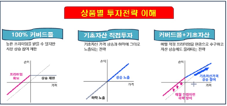 상품별 투자전략 이해