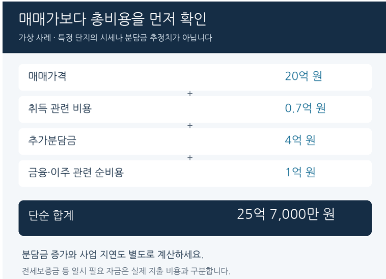 재건축 매매가격과 추가 비용을 합산하는 가상 계산 사례